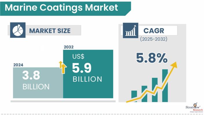 Marine-Coatings-Market-Insights